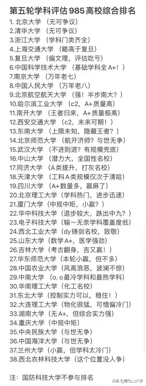 这个排名是否公正？