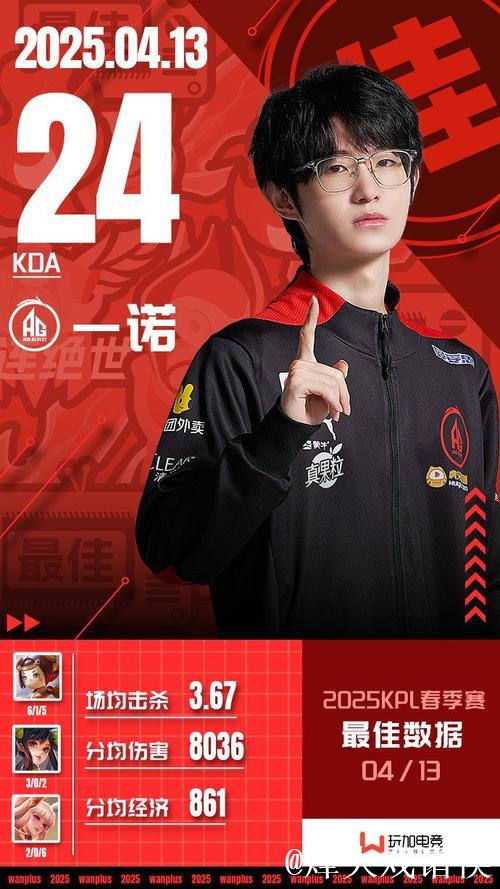 2025百度电竞风云人物榜:一诺、无畏、九尾、花海、33Svan 2025百度电竞风云人物榜:一诺、无畏、九尾、花海、33Svan