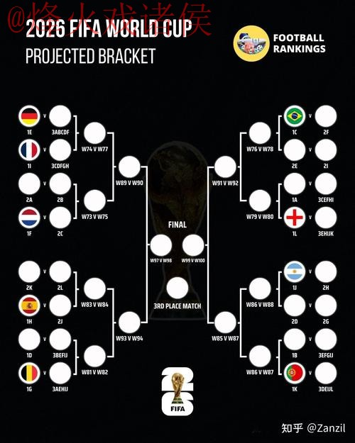 世界杯竞猜技巧