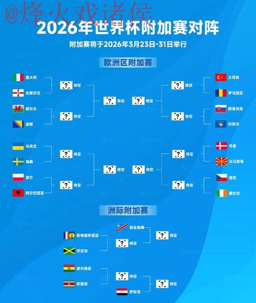 2026世界杯预测APP最新网址